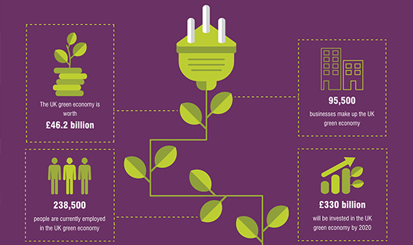 Kelda Technology – A Coop Energy Favourite