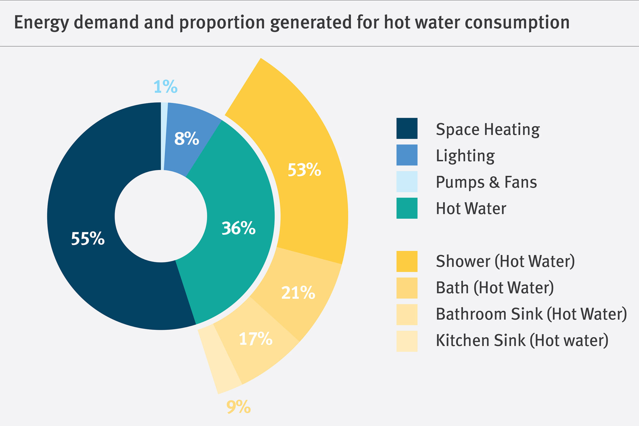 LowCarbon Showers Kelda Showers