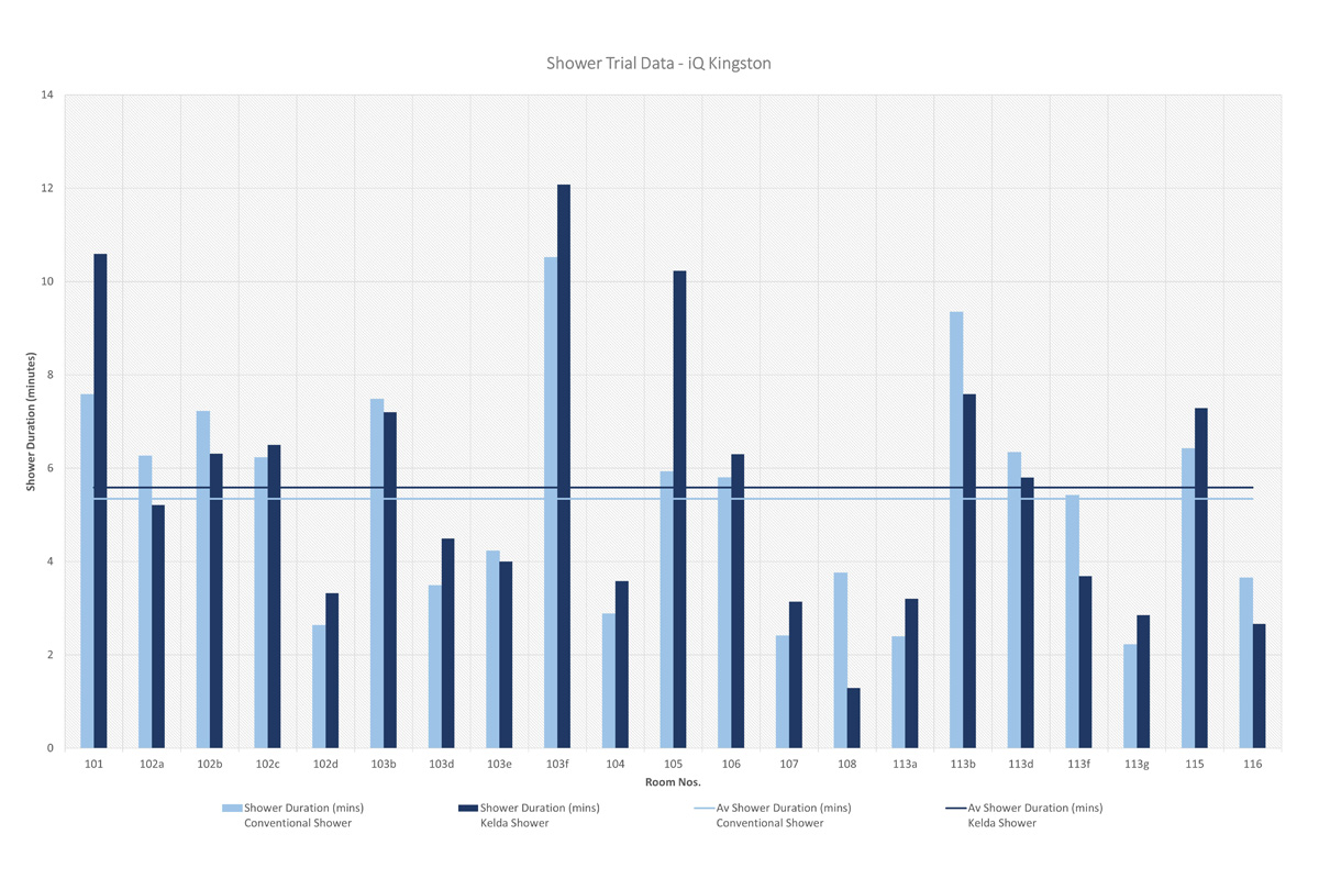 shower trail data